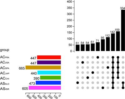 Composition and Potential Functions of Bacterial Communities Associated With Aurelia Polyps